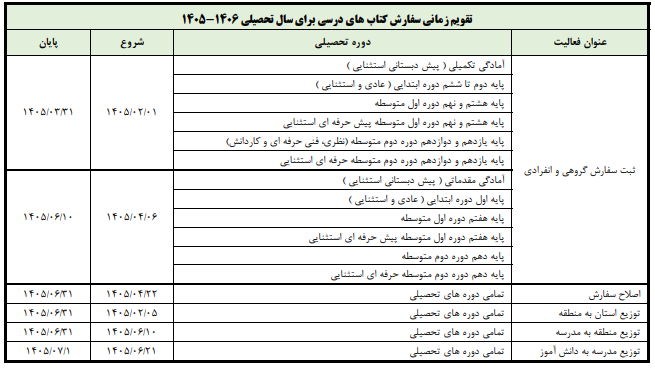 زمان ثبت کتاب درسی
