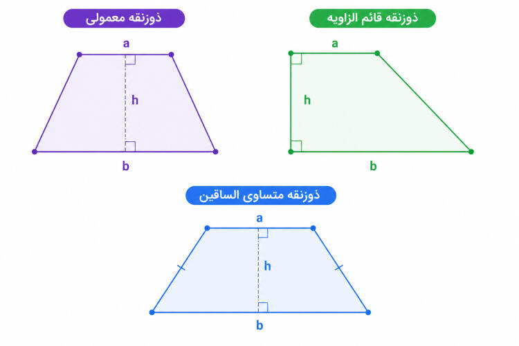 انواع ذوزنقه