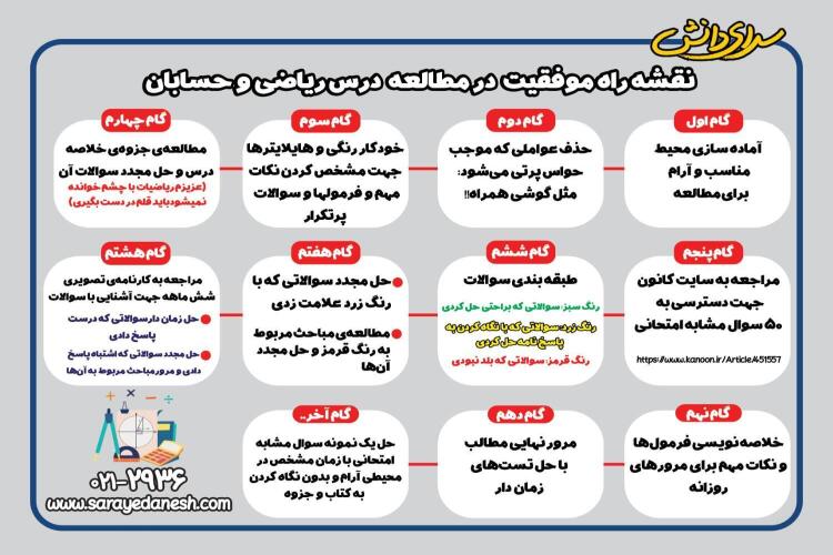 روش مطالعه حسابان و ریاضی دوره متوسطه
