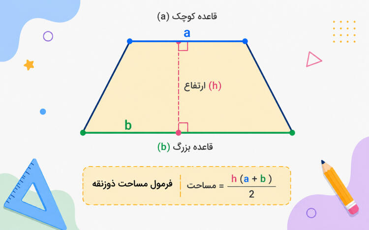 فرمول مساحت ذوزنقه