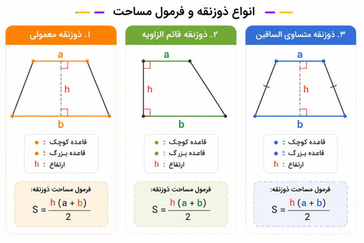 مساحت انواع ذوزنقه