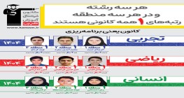 هر سه رشته و در هر سه منطقه ، رتبه‌های 1 همه کانونی هستند